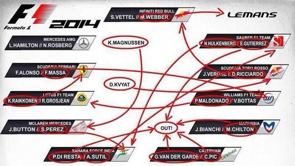 Re: Hilo de la Scuderia Ferrari y todo su entorno