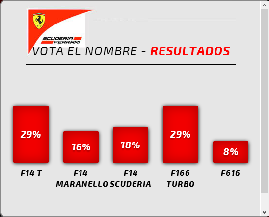 Re: Tifosi Ferrari: no se puede describir la pasión, solo puedes vivirla. Enzo Ferrari.