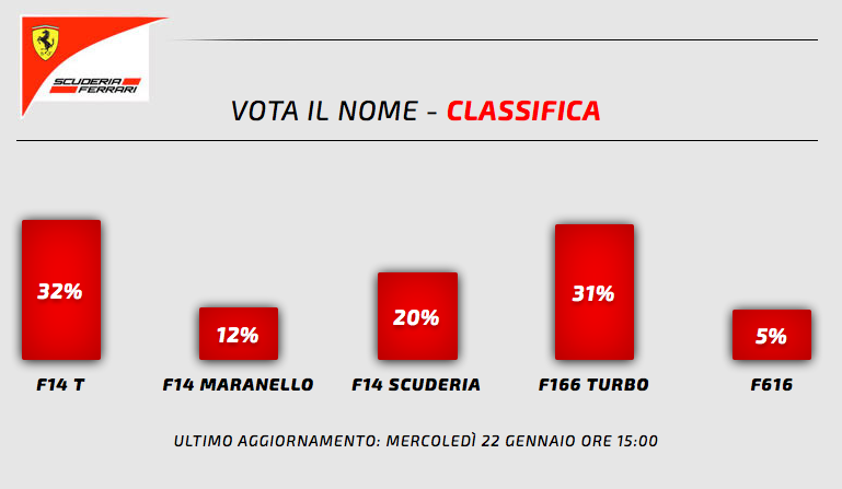 Re: Tifosi Ferrari: no se puede describir la pasión, solo puedes vivirla. Enzo Ferrari.