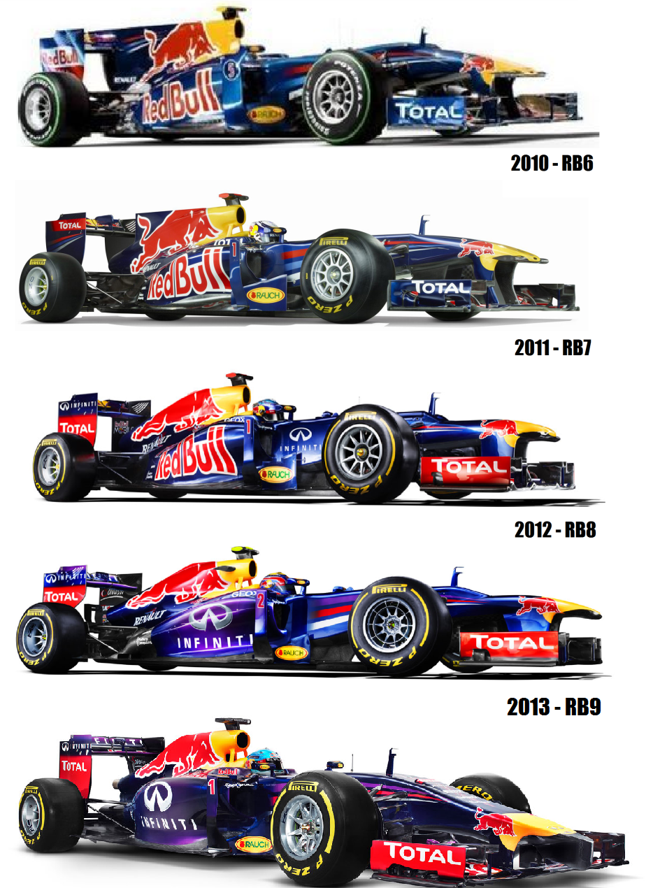 Re: Hilo de RedBull Racing F1 Team