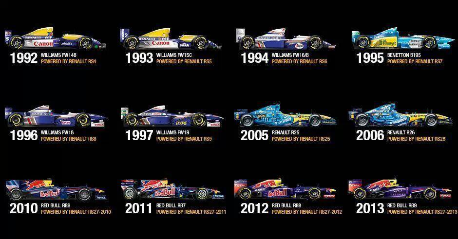 Re: Hilo de RedBull Racing F1 Team