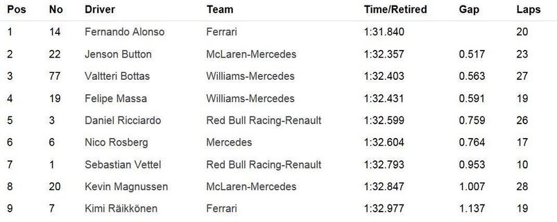 Re: Hilo de la Scuderia Ferrari y todo su entorno