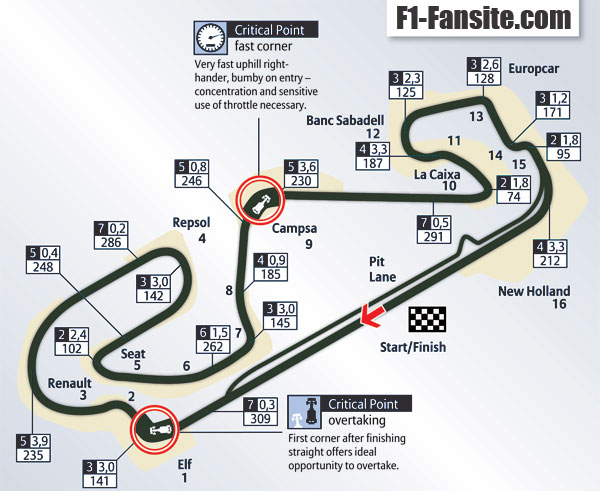 Re: sin duda me podias decir cual es el mejor circuito de f1 para hacer la pretemporada?