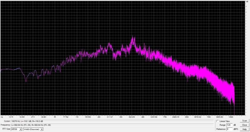 Analisis de sonido F1 2014