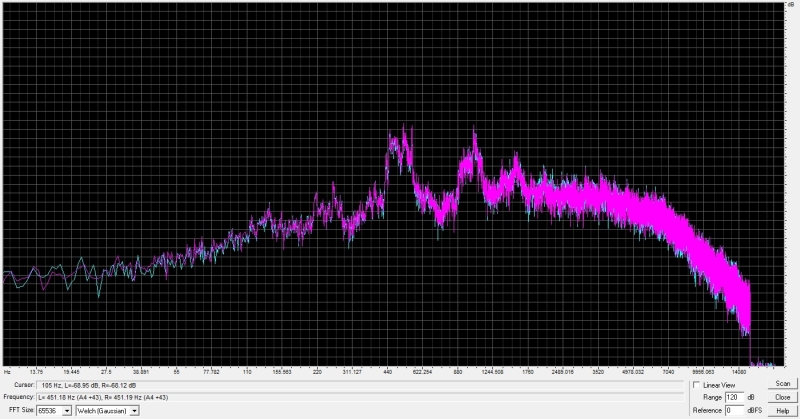 Analisis de sonido F1 2014