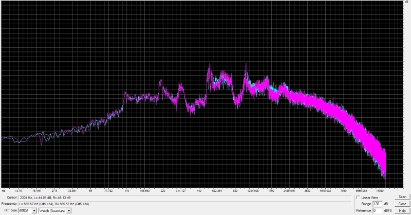 Analisis de sonido F1 2014