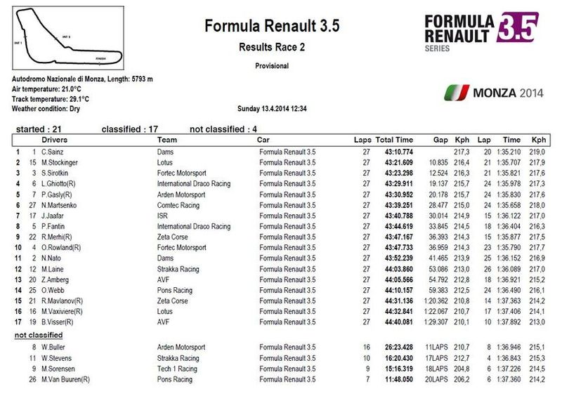 Re: Hilo de la Scuderia Ferrari y todo su entorno