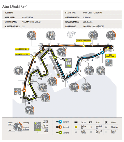 Re: Torneo F1 2013 PS3.