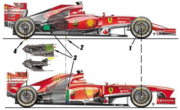 Re: Hilo de la Scuderia Ferrari y todo su entorno