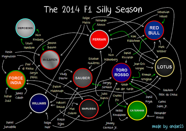 Re: Lotus F1 Team y fans de la F1.