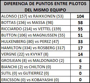 Re: EL CLUB DE PASTOR MALDONADO