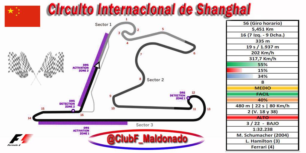 Re: EL CLUB DE PASTOR MALDONADO