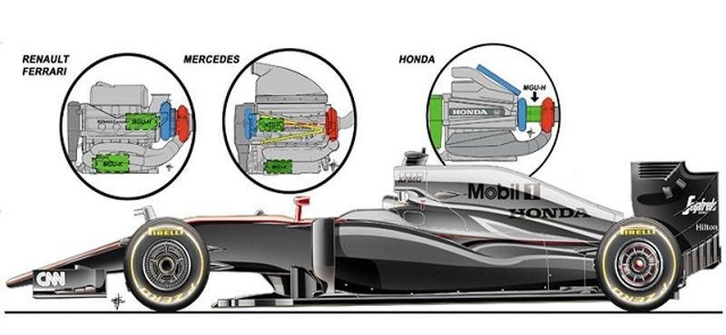 Re: Hilo McLaren-Honda F1 Team