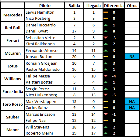 Re: HILO DE LA ESCUDERIA MARUSSIA F1 TEAM