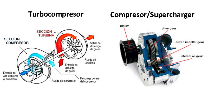 Re: SOLO PREGUNTAS