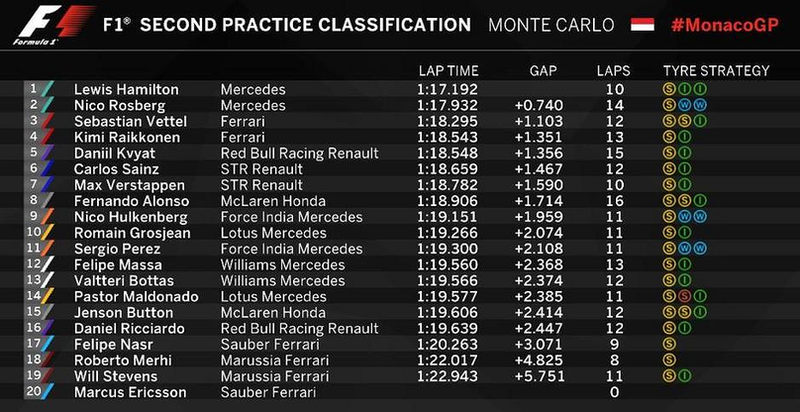 Re: Hilo McLaren-Honda F1 Team