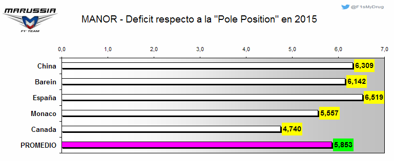 Re: Hilo McLaren-Honda F1 Team