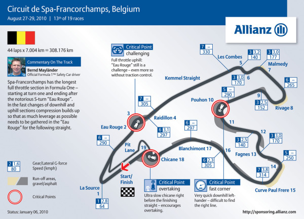 Re: Hilo McLaren-Honda F1 Team