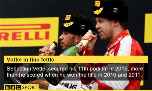 Re: Fans of Sebastian Vettel