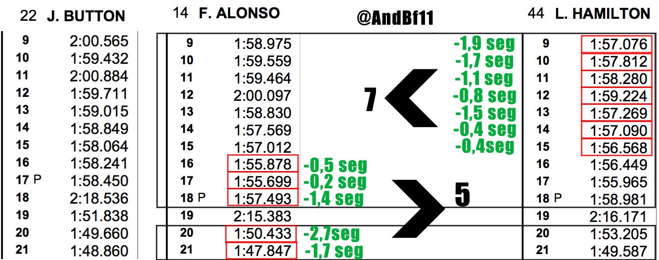 Re: Hilo McLaren-Honda F1 Team