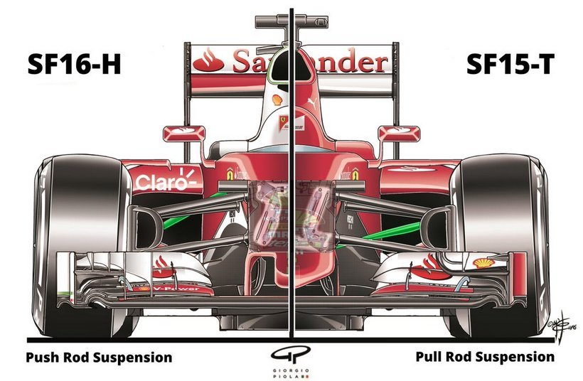 Re: Tifosi Ferrari: no se puede describir la pasión, solo puedes vivirla. Enzo Ferrari.