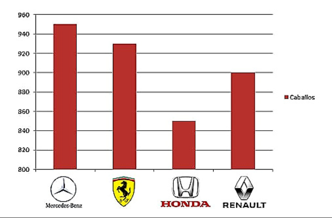 Re: Hilo McLaren-Honda F1 Team