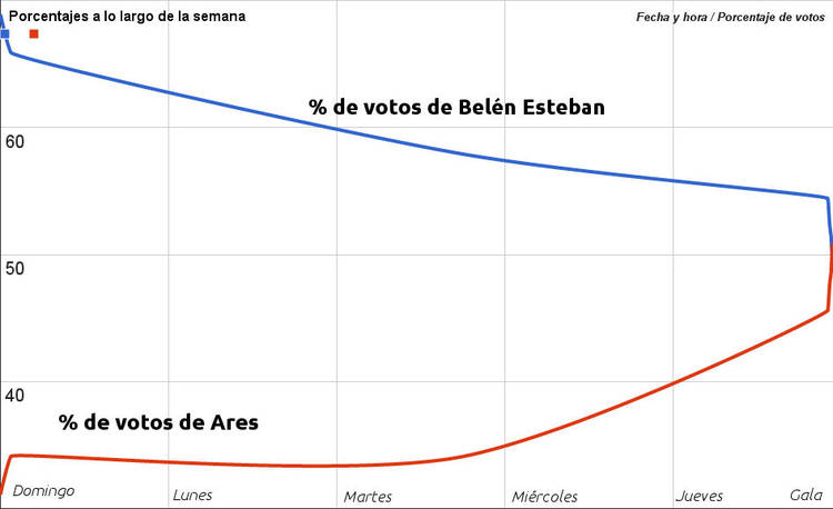 Re: JUEGO: Elimina al piloto, al equipo, al jefe y al circuito (Edición 2016)