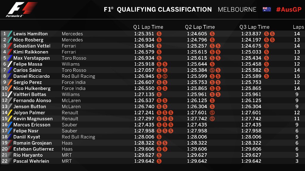 Re: Lotus ciberespacio sobre F1 y Porra 2016.