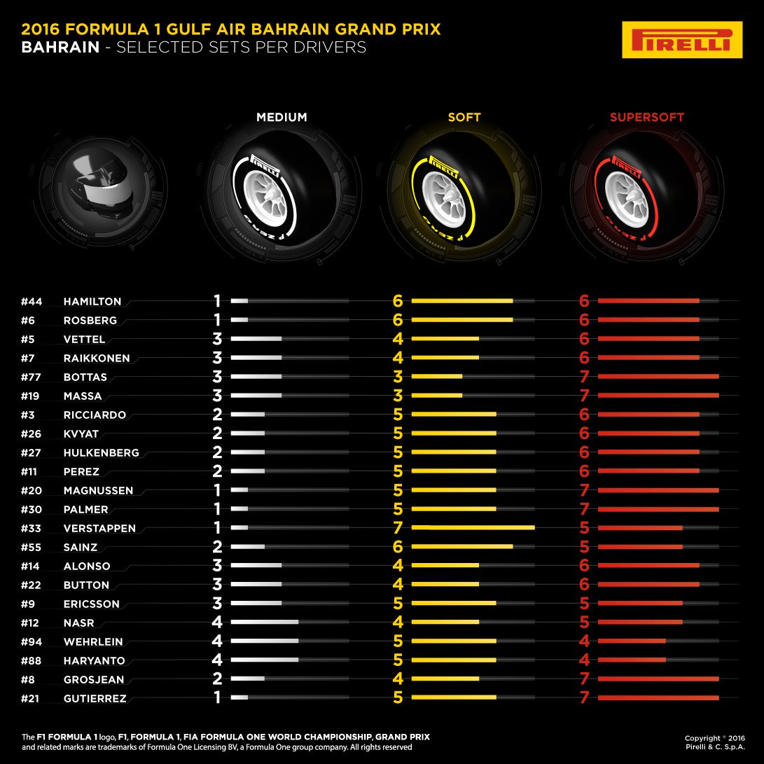 Re: Hilo de RedBull Racing F1 Team