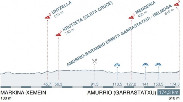 Re: Apuestas Deportivas.....vuelta al País Vasco