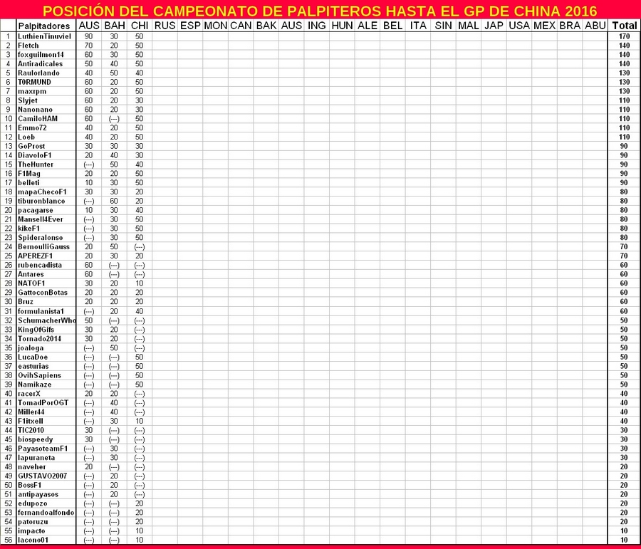 Re: CAMPEONATO DE PÁLPITOS AL PODIUM de la F1 2016