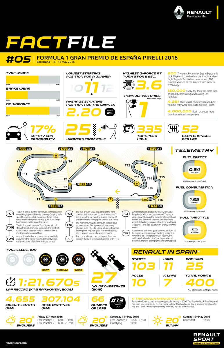 Re: Hilo oficial de Renault Sport Formula uno Team