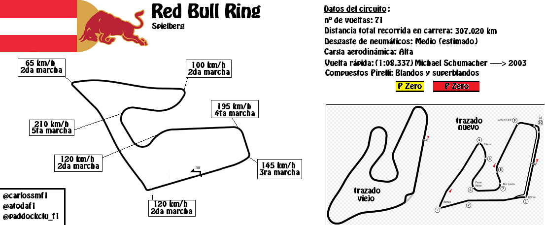 Re: Lotus Ciberespacio sobre F1.