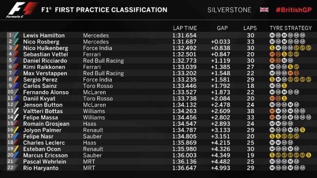 Re: Lotus Ciberespacio sobre F1.