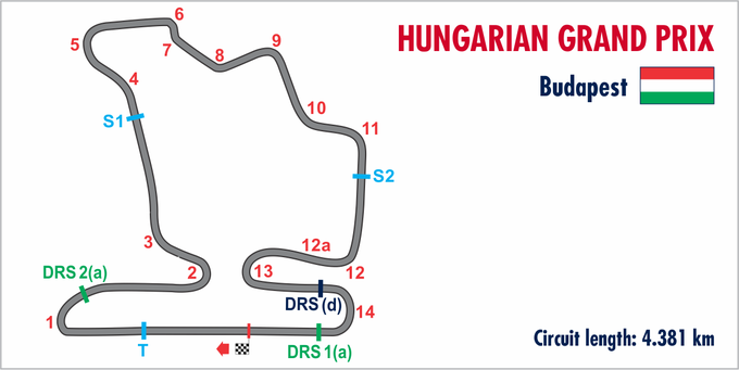 Re: CAMPEONATO DE PÁLPITOS AL PODIUM de la F1 2016