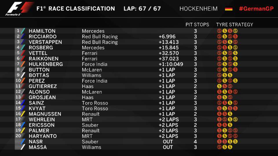 Re: Porra F1 2016 ........Fecha 12...... GP de Alemania.