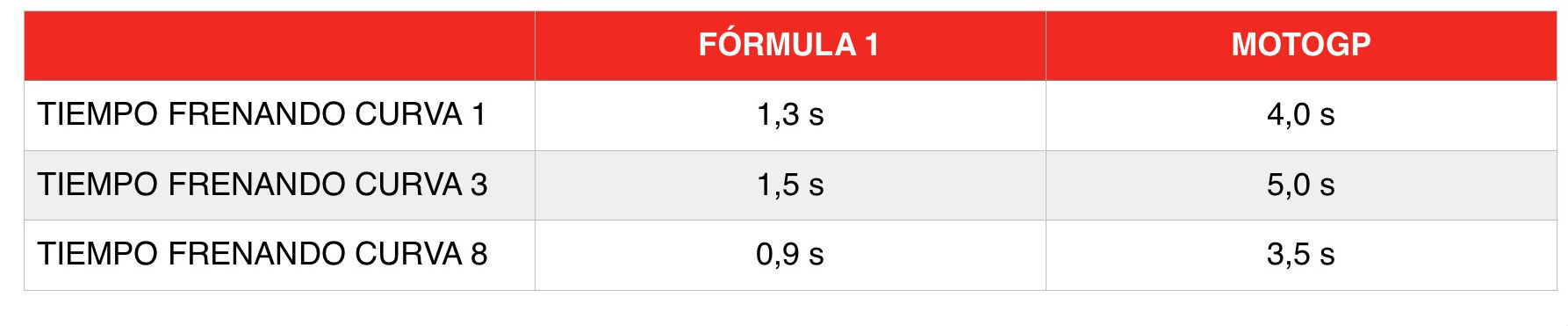 Re: Renault F1 Team UP y tecnica en general