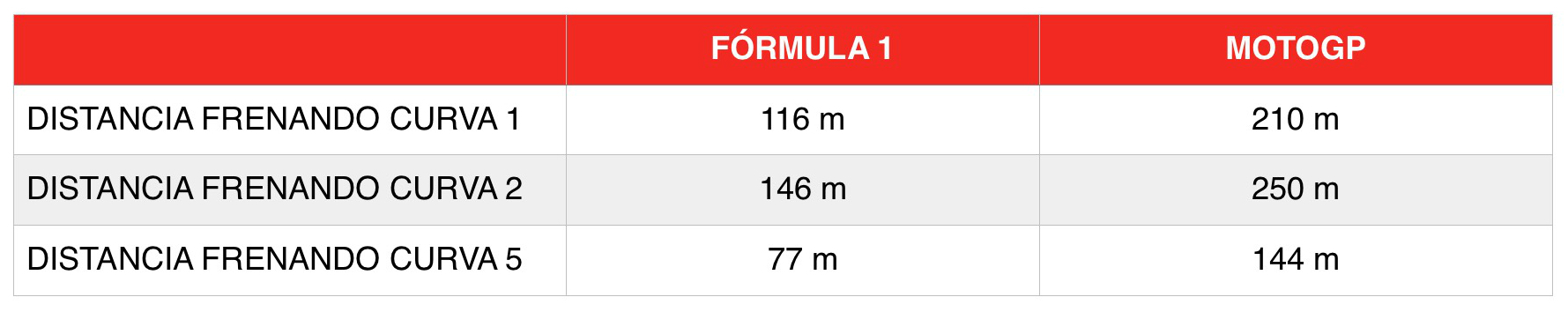 Re: Renault F1 Team UP y tecnica en general