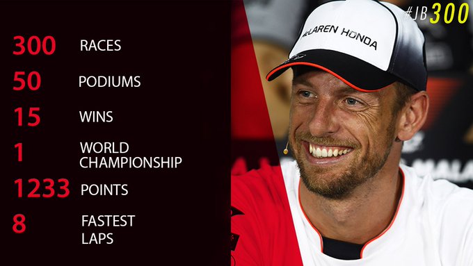 Re: Club de Fans: Jenson Button