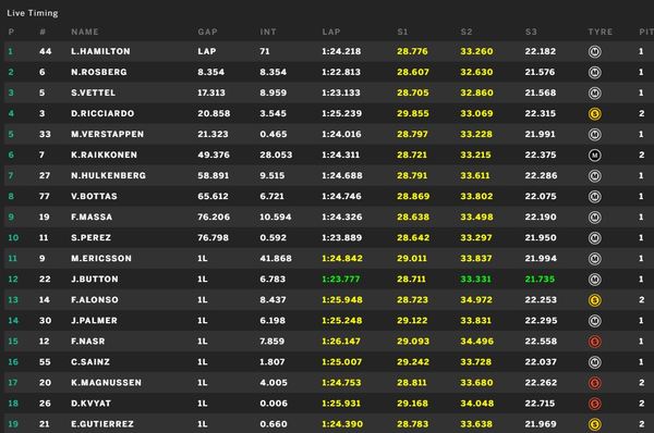 Re: Lotus Ciberespacio sobre F1.