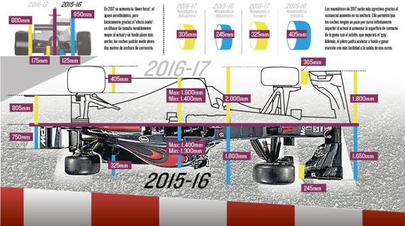 Re: Lotus Ciberespacio sobre F1.