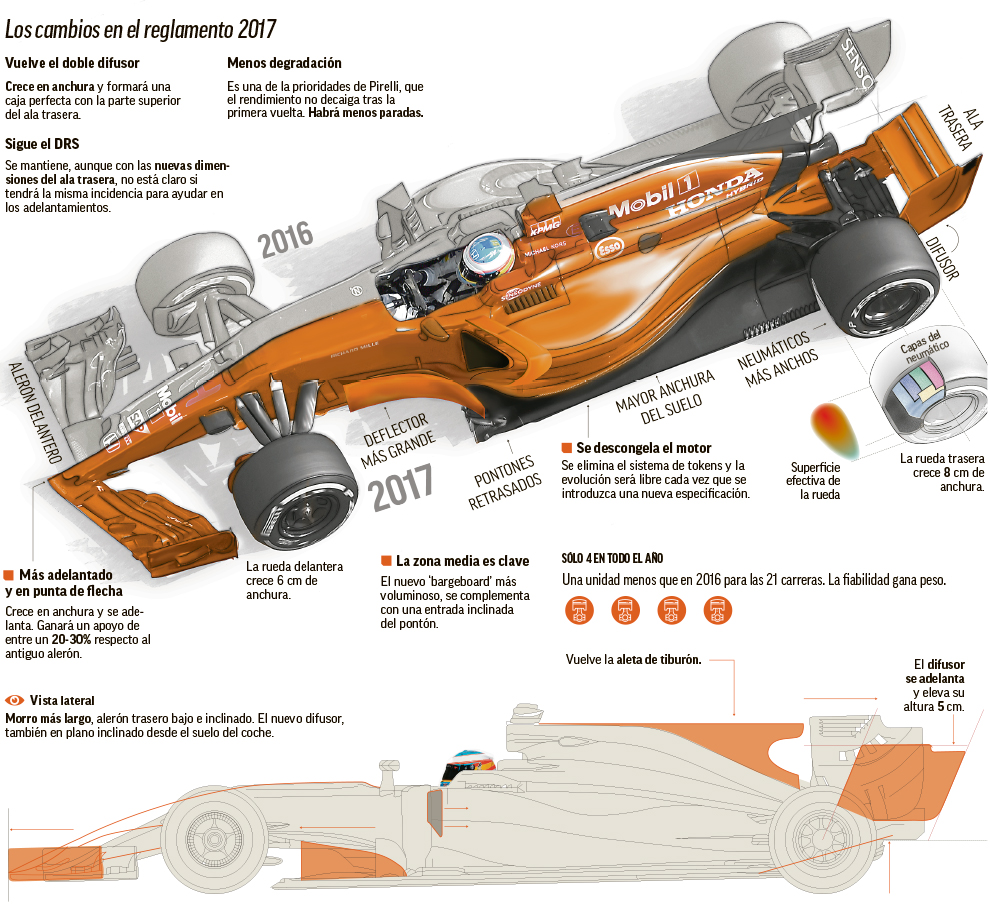 Re: Renault F1 Team UP y tecnica en general