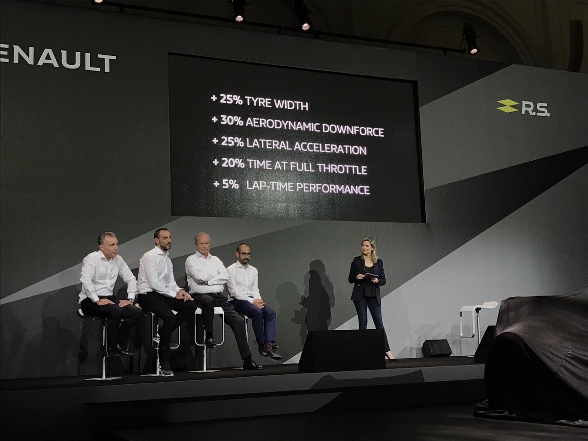 Re: Hilo oficial de Renault Sport Formula uno Team