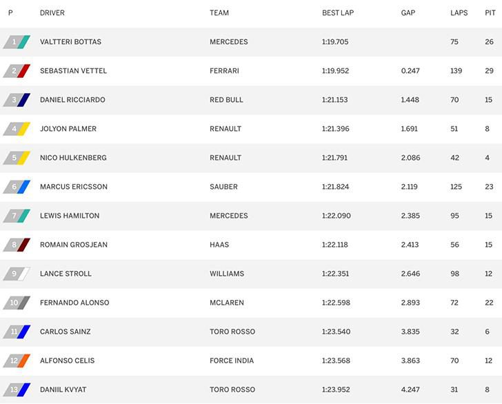 Re: Lotus Ciberespacio sobre F1.