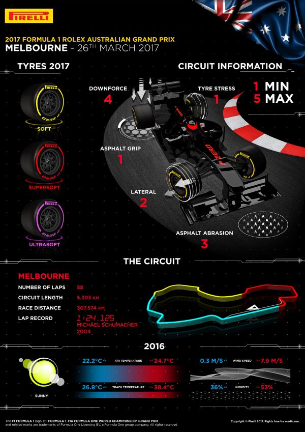 Re: Lotus Ciberespacio sobre F1.