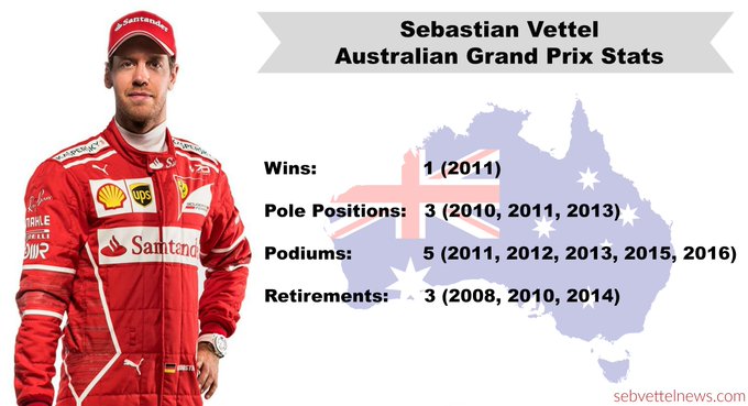 Re: Fans of Sebastian Vettel