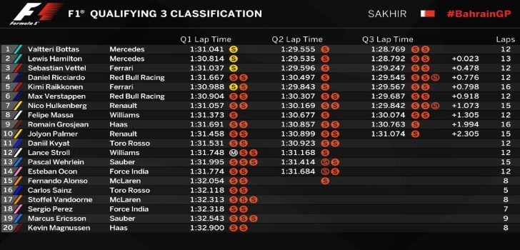 Re: Lotus Ciberespacio sobre F1.