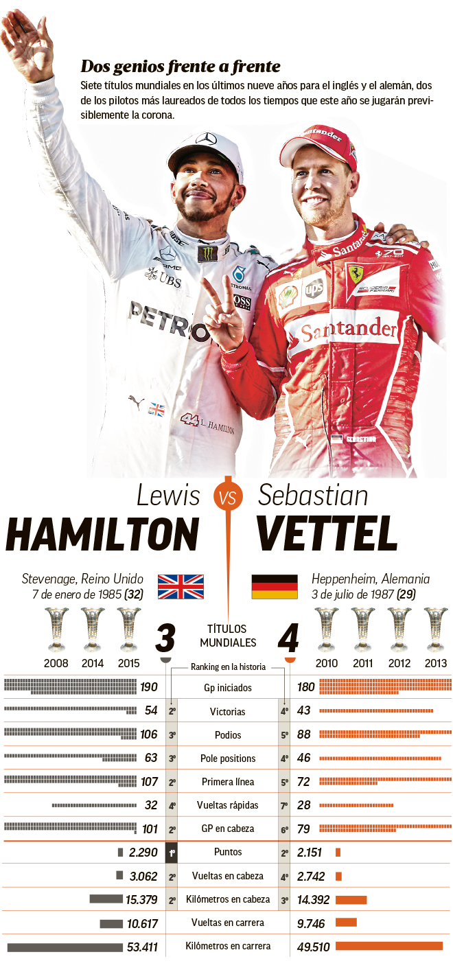 Vettel vs Hamilton