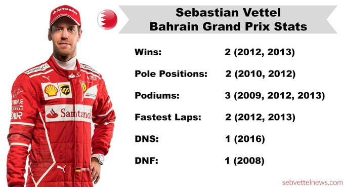 Re: Fans of Sebastian Vettel