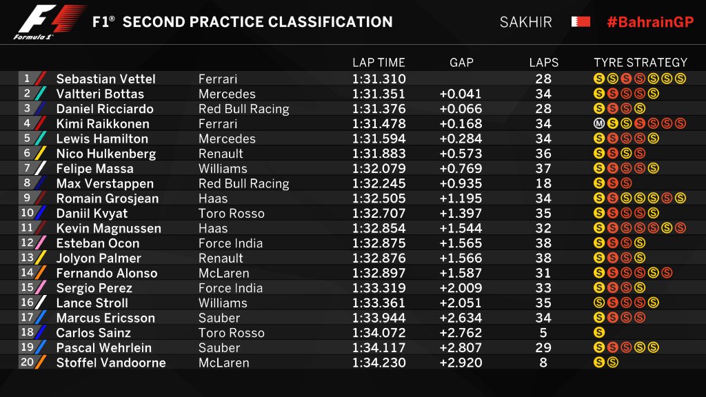 Re: Fans of Sebastian Vettel